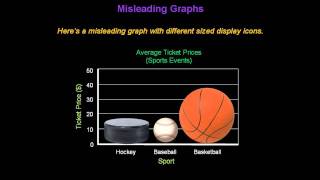 Identifying Misleading Graphs  Konst Math [upl. by Halak673]