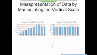 Elementary Statistics Graphical Misrepresentations of Data [upl. by Anyr260]